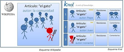 wikipedia knol